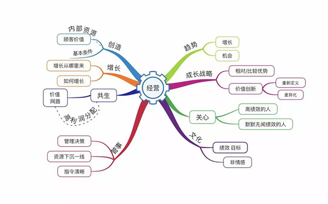 ʱ-ǲ!
