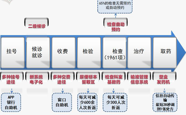 ʱ-ǲ!