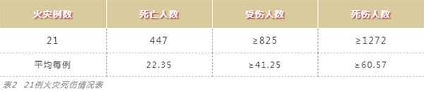 ʱ-ǲ!